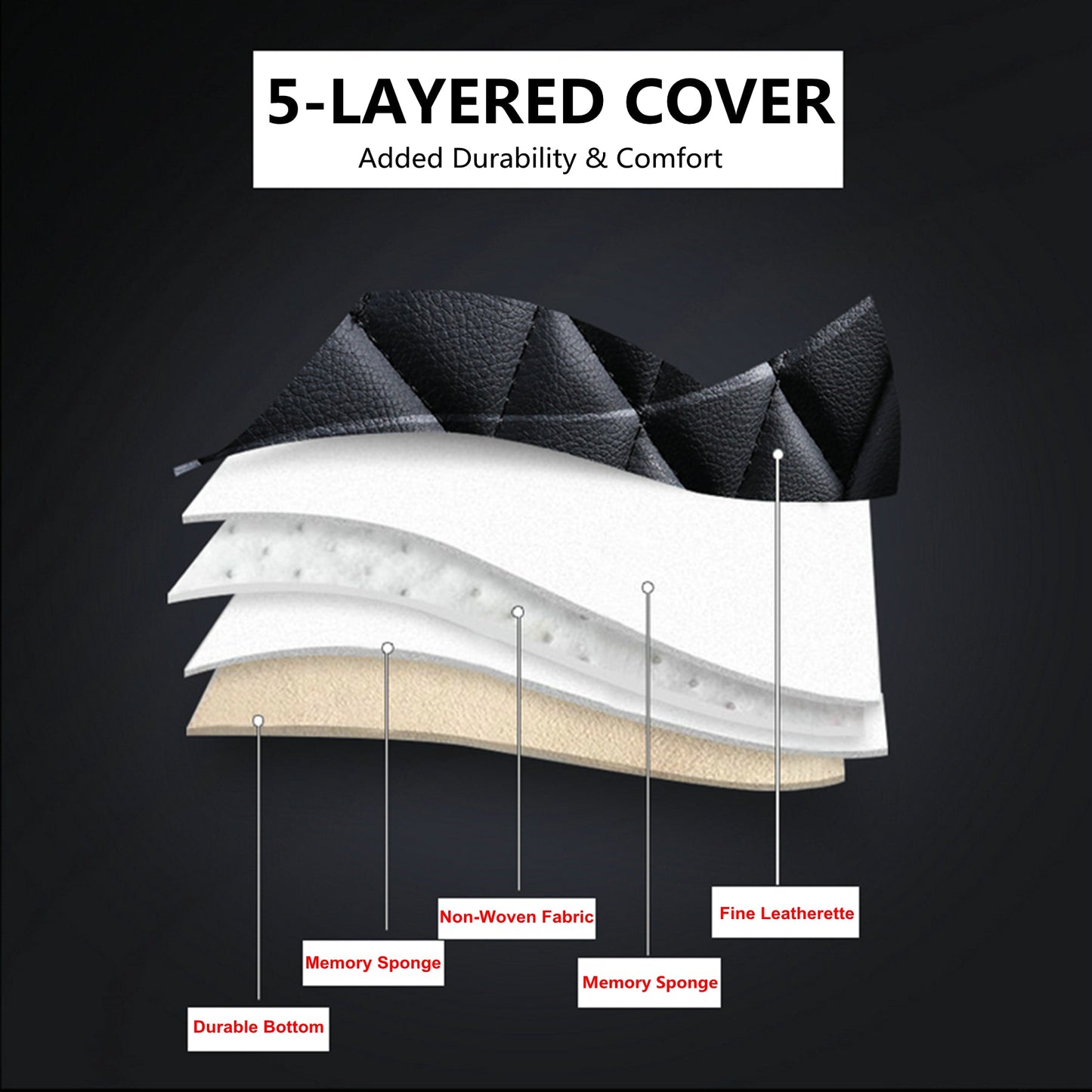 5-Seat Car Seat Covers Full Set with Waterproof Leatherette Vehicle Cushion Cover Universal Fit